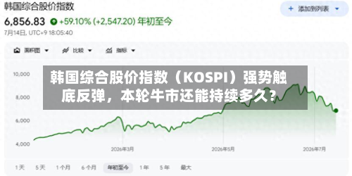 韩国综合股价指数（KOSPI）强势触底反弹，本轮牛市还能持续多久？-第2张图片