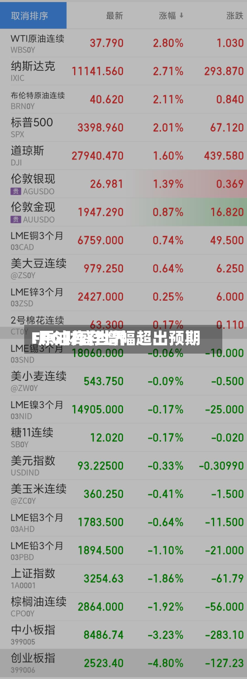 FPG财盛世界:原油库存增幅超出预期-第1张图片