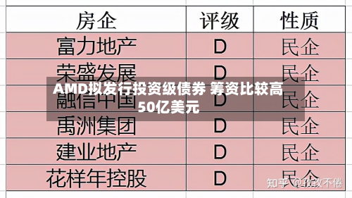 AMD拟发行投资级债券 筹资比较高
50亿美元-第1张图片