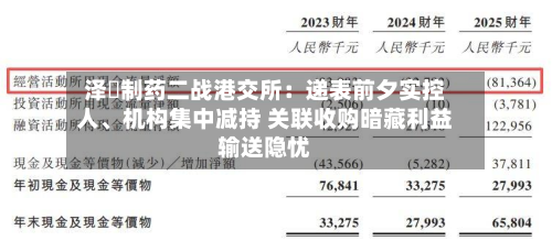 泽璟制药二战港交所：递表前夕实控人、机构集中减持 关联收购暗藏利益输送隐忧-第3张图片