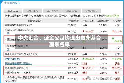 中央汇金、证金公司均退出贵州茅台前十股东名单-第1张图片