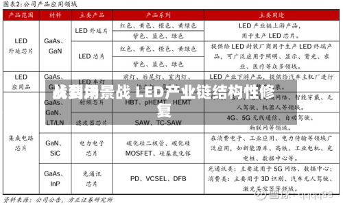 从费用战到场景战 LED产业链结构性修复-第3张图片