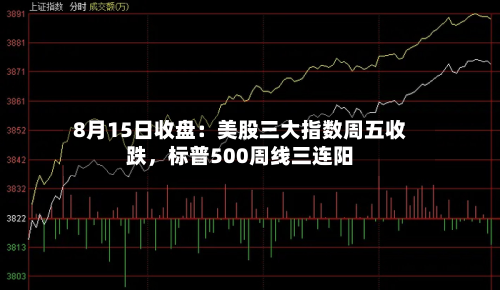 8月15日收盘：美股三大指数周五收跌，标普500周线三连阳-第1张图片