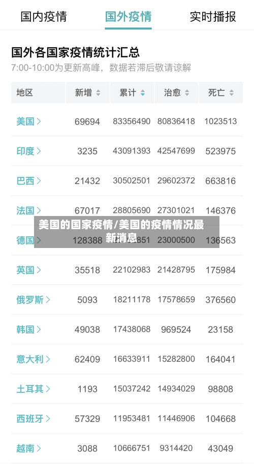 美国的国家疫情/美国的疫情情况最新消息