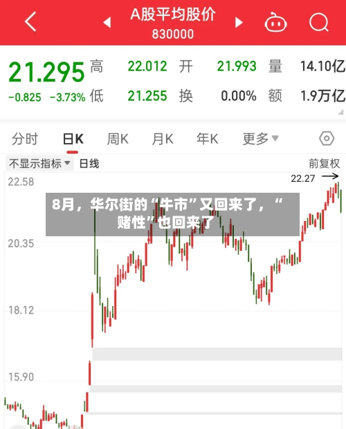 8月，华尔街的“牛市”又回来了，“赌性”也回来了
