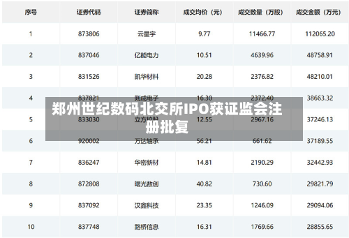 郑州世纪数码北交所IPO获证监会注册批复