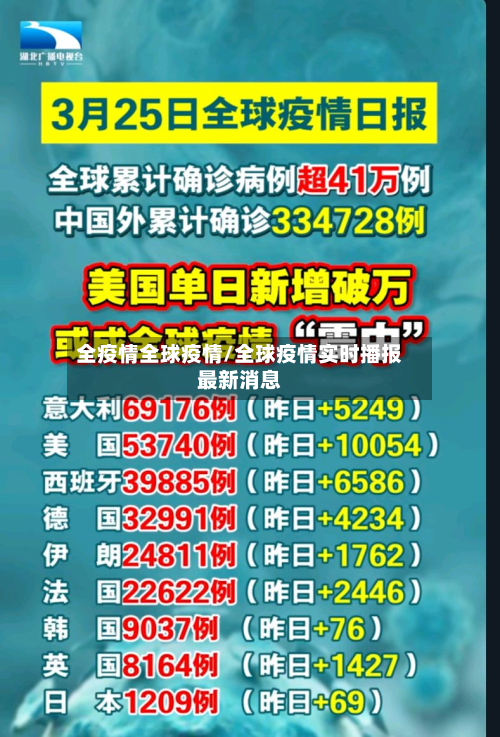全疫情全球疫情/全球疫情实时播报最新消息