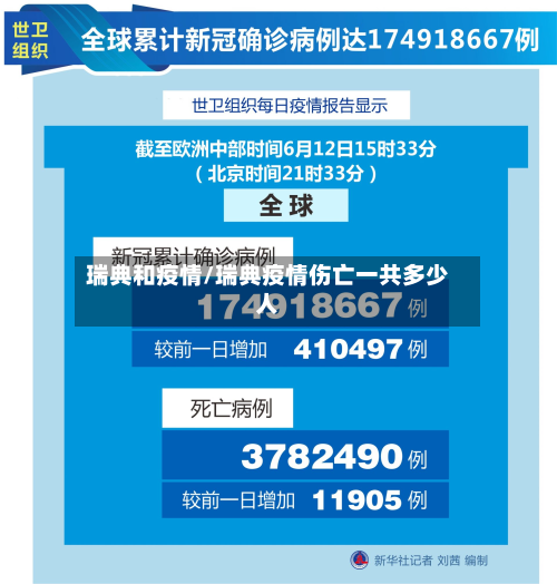瑞典和疫情/瑞典疫情伤亡一共多少人-第2张图片