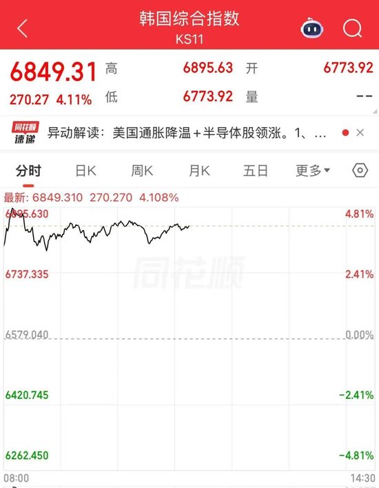 存储芯片三巨头，强势大涨