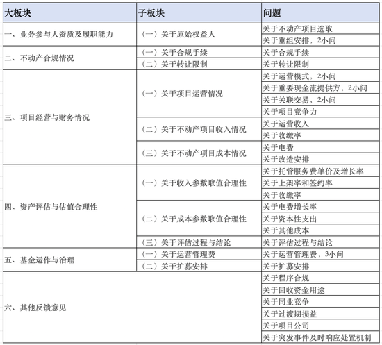 深交所33问南方基金 直击基金核心问题