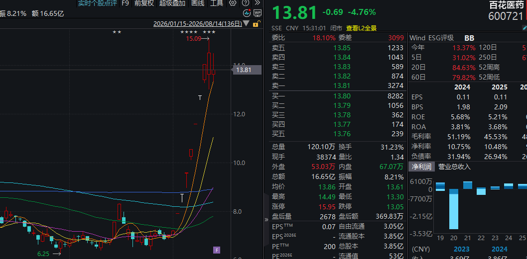 资金持续回流！“生肖”概念提前异动