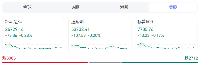 金银油齐涨，美联储加息新信号！